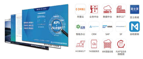 歸母凈利潤增長176%，亞士創能2020年都做對了什么？——聚焦主業與數字化轉型的雙輪驅動