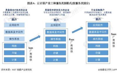 2023年中國云計算行業 模式對比與發展優勢分析